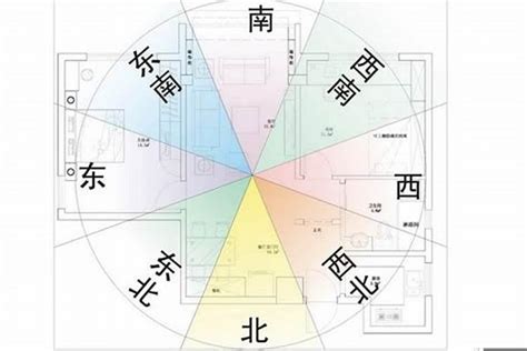 坐向怎么看|坐南朝北怎麼看？房屋座向、財位布置教學，讓你兼顧運勢與居住。